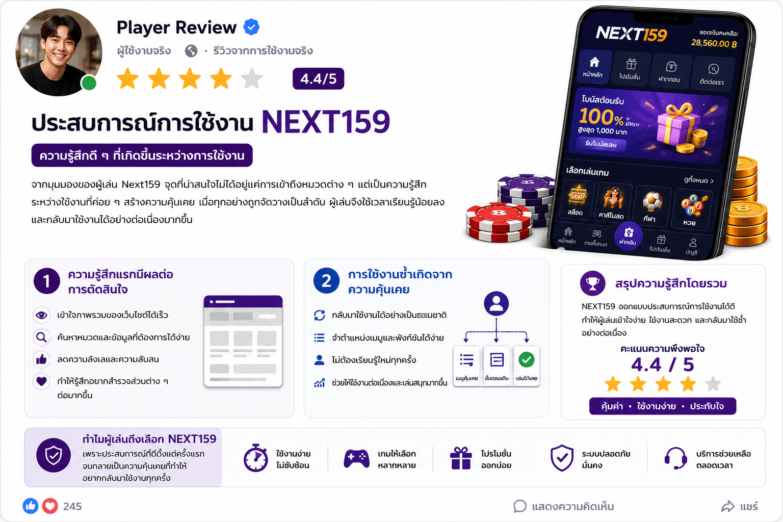 มุมมองจากผู้เล่น Next159 สิ่งที่ทำให้หลายคนเริ่มรู้สึกคุ้นเคยหลังใช้งานจริง